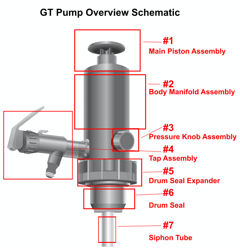 Corrosive Liquid Pump