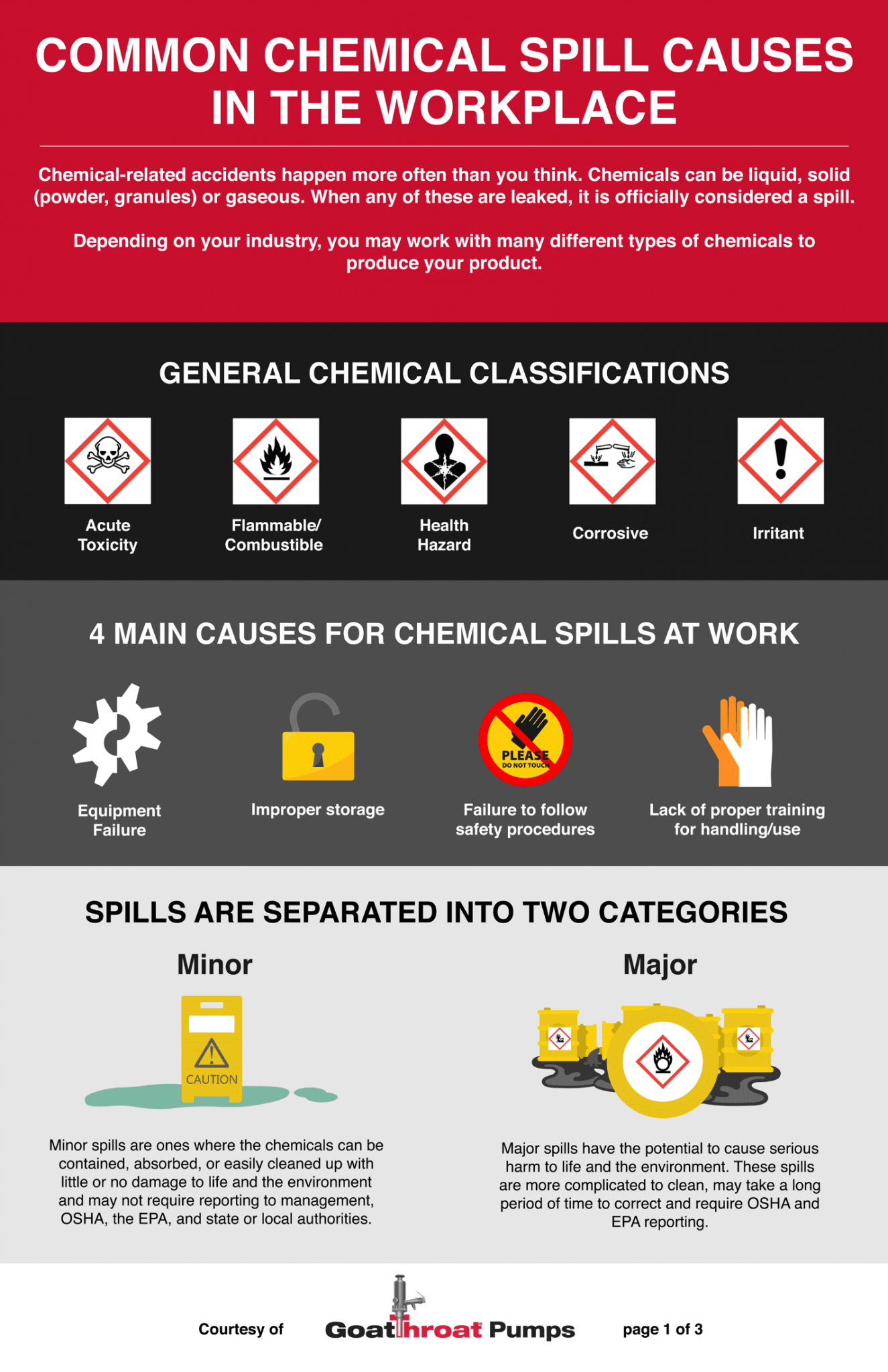 Chemical Process Safety Common Chemical Spills That Make a Workplace