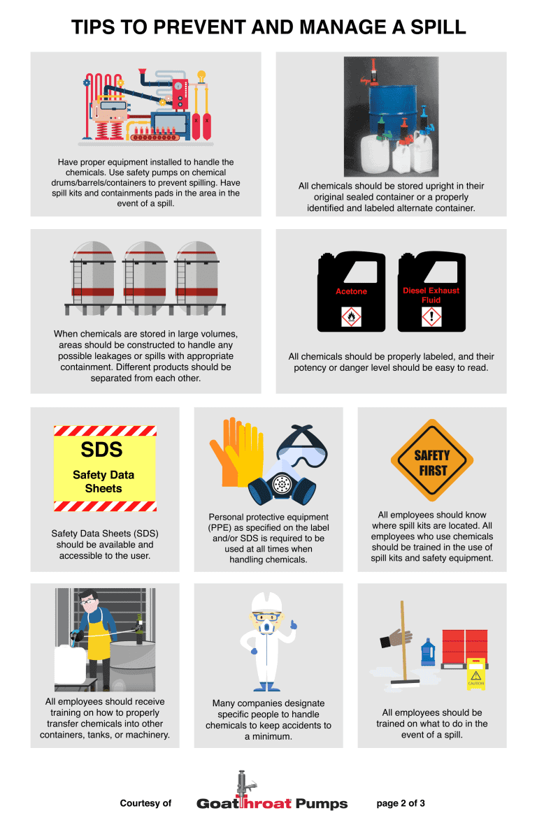 Chemical Process Safety: Tips To Prevent And Manage A Spill ...